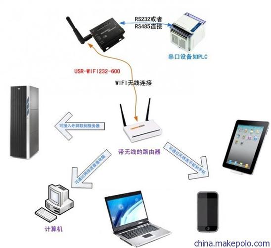 串口服务器RS232/RS485拨码选择全解析 价格、厂家、图片与方案指南